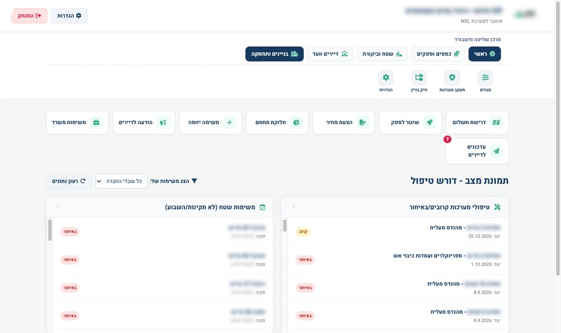דשבורד מנהל – תמונת מצב של מה שדורש טיפול