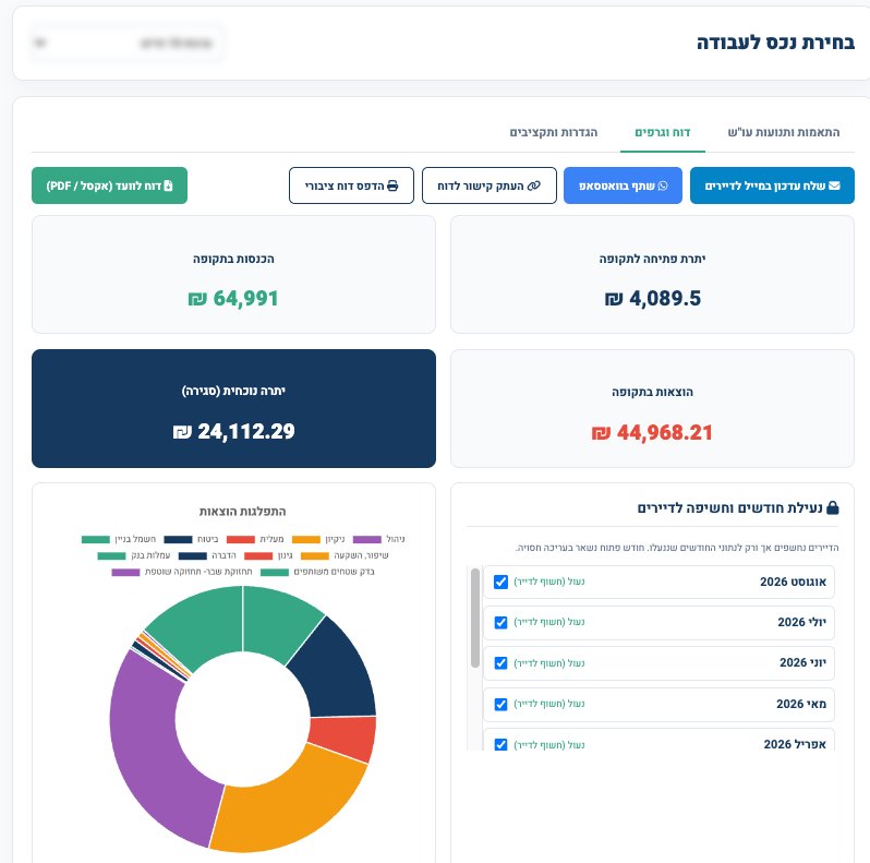 FinControl – דוח וגרפים לבניין